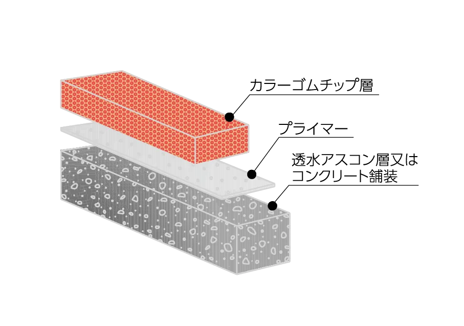 プロムナード@4x